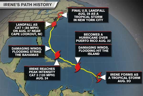 twc.irene.path